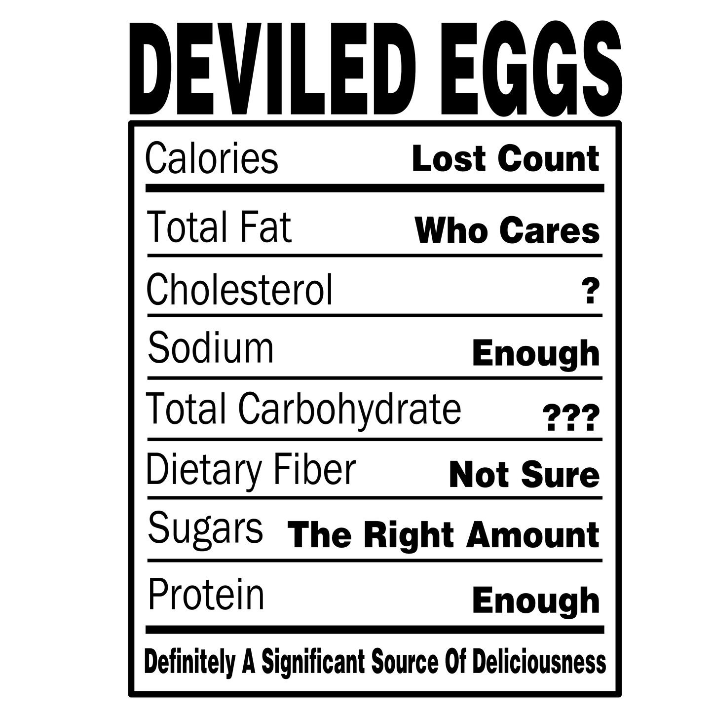 Deviled Eggs Nutritional Facts