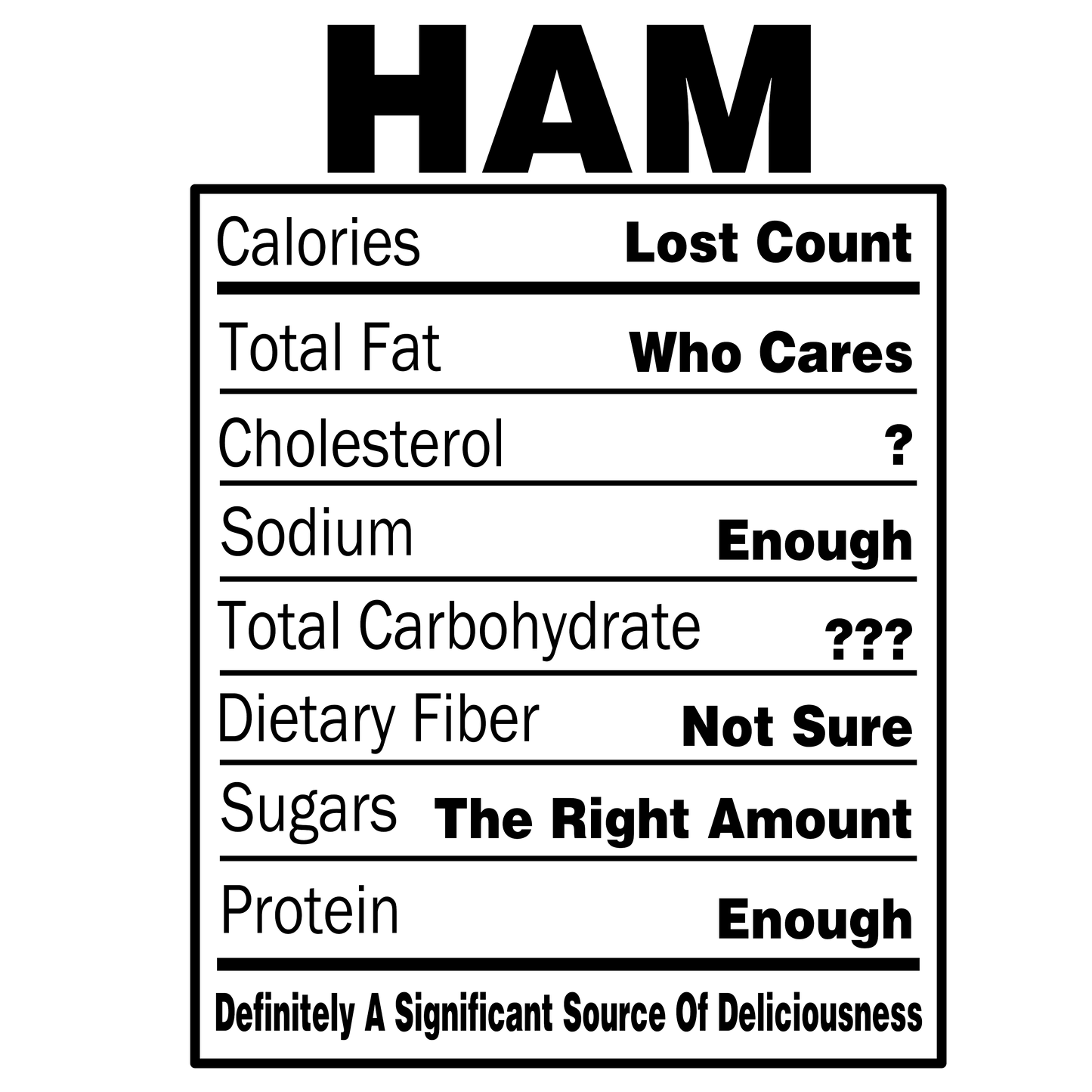 Ham Nutritional Facts