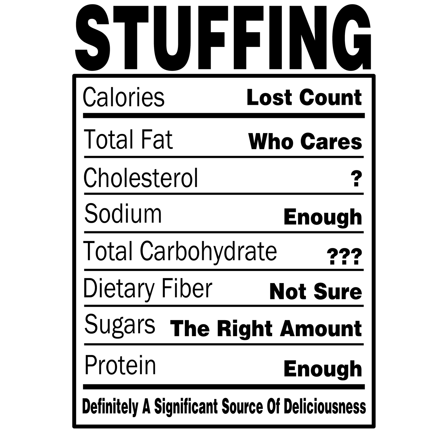 Stuffing Nutritional Facts
