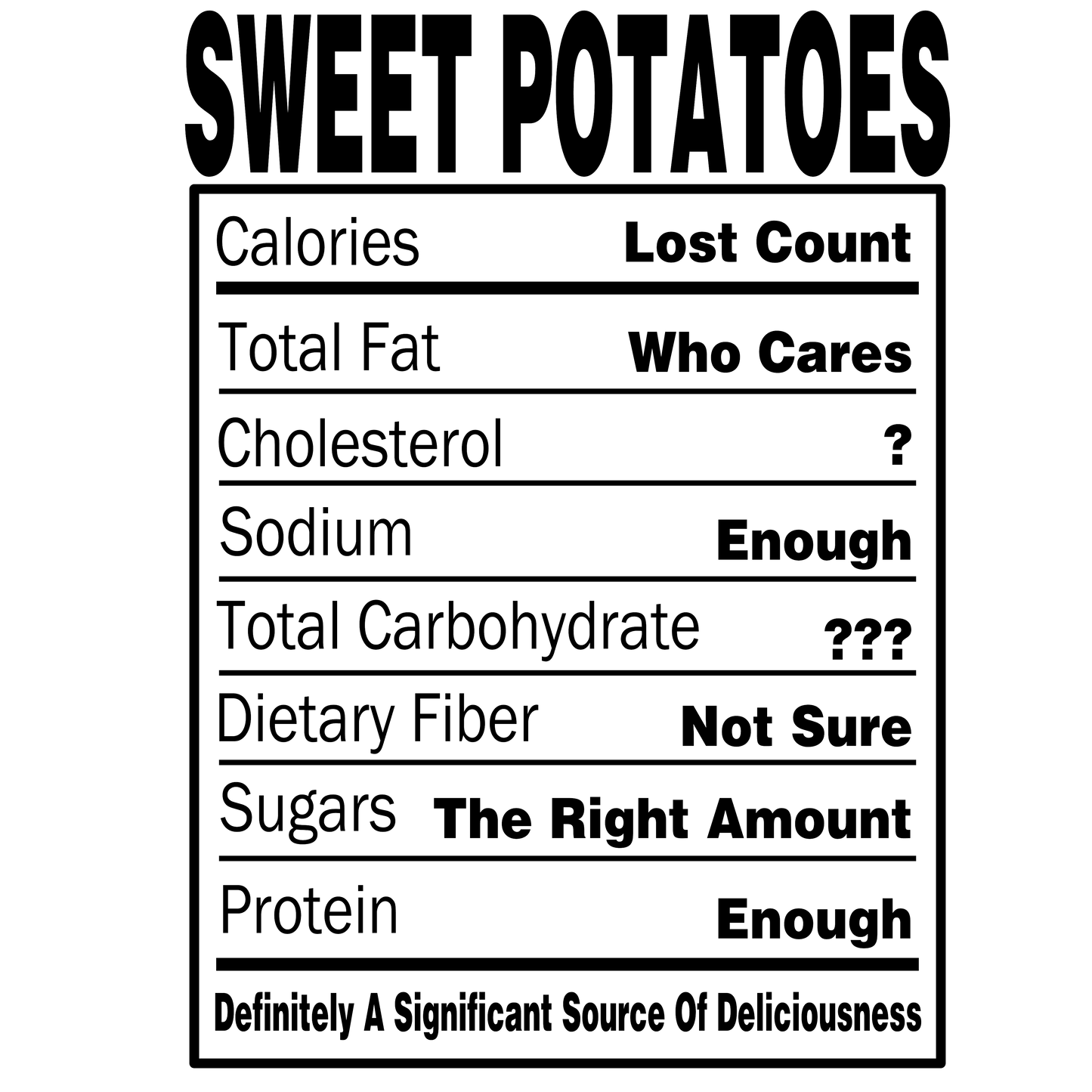 Sweet Potatoes Nutritional Facts