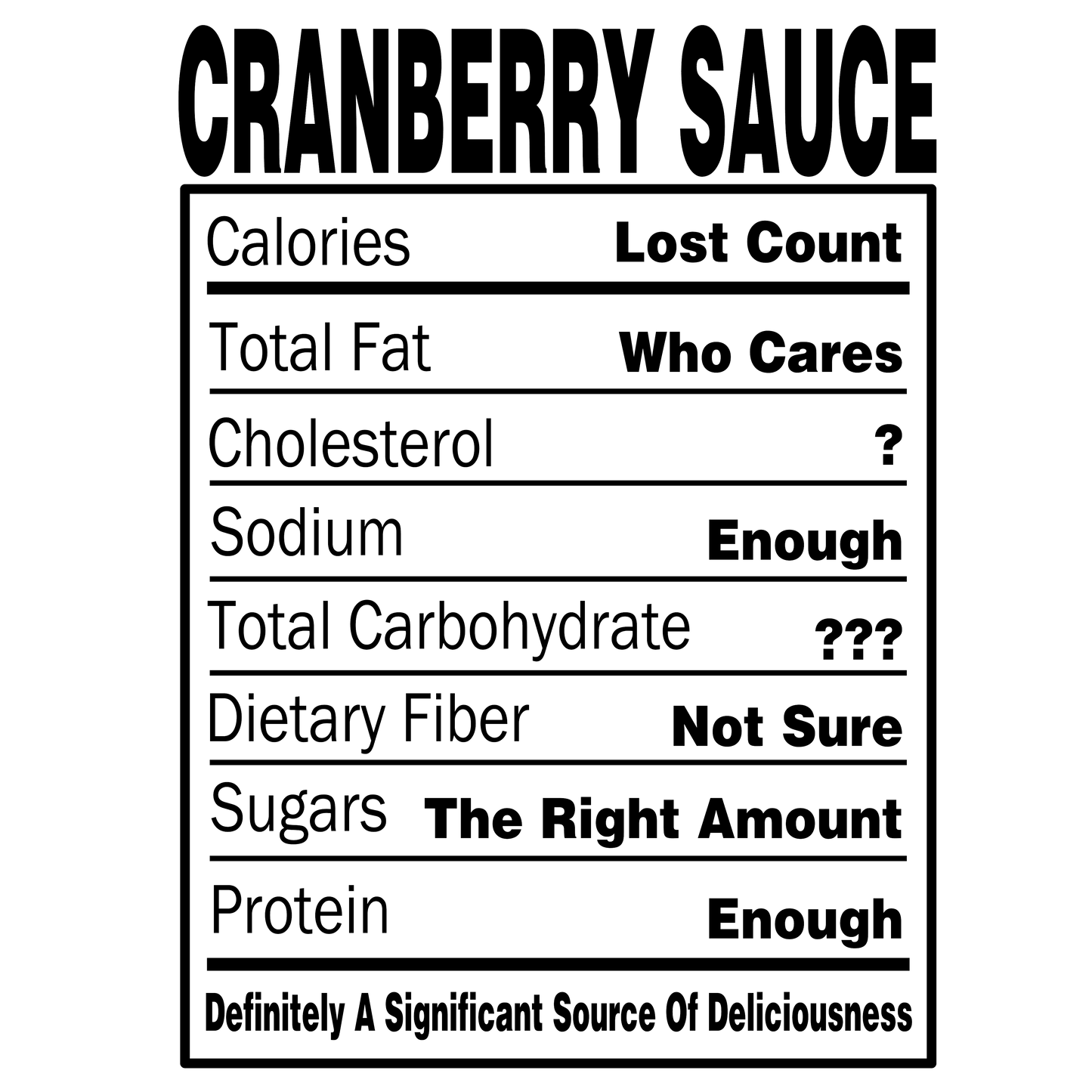 Cranberry Sauce Nutritional Facts