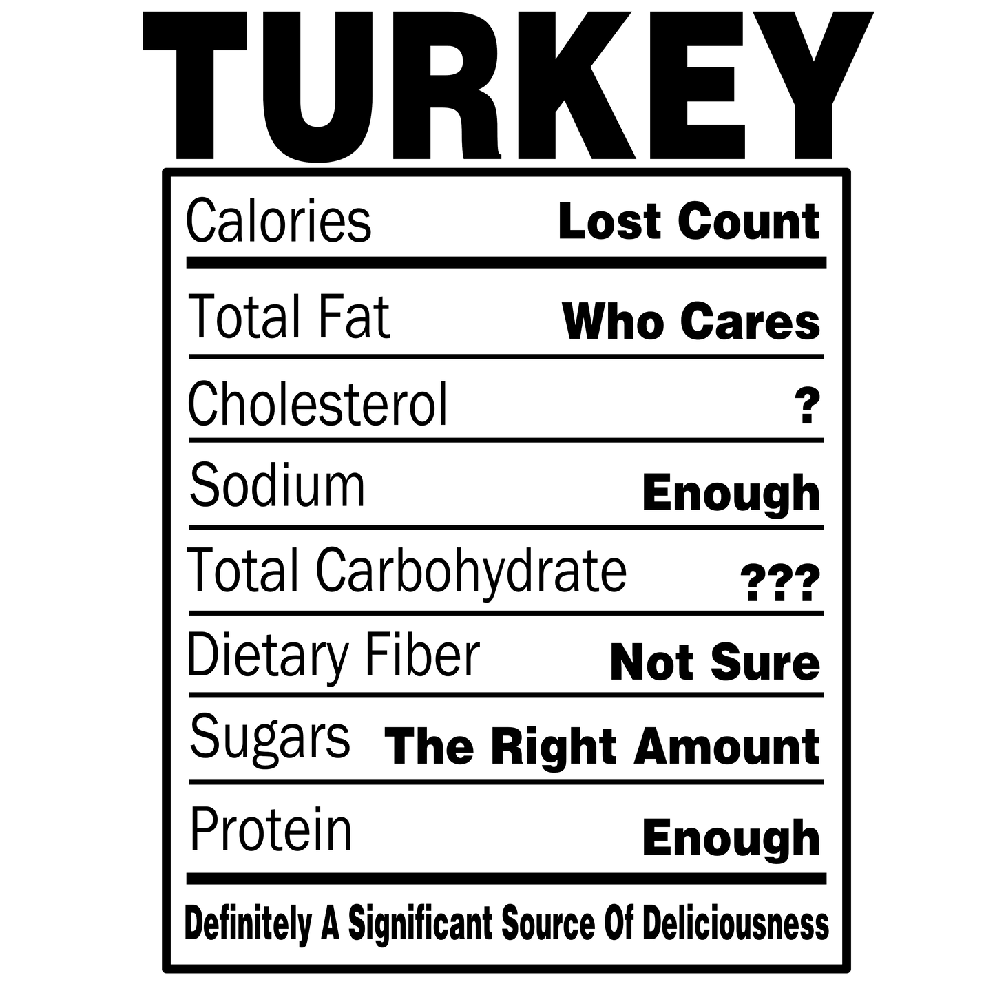 Turkey Nutritional Facts